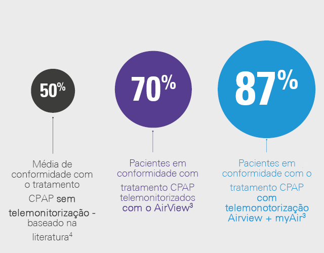 saúde-conectada-apneia-do-sono-pt-3