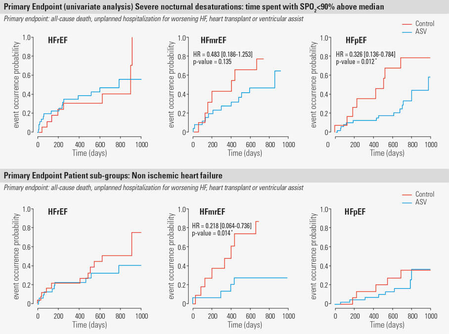 FACE-study-interim-data-resmed