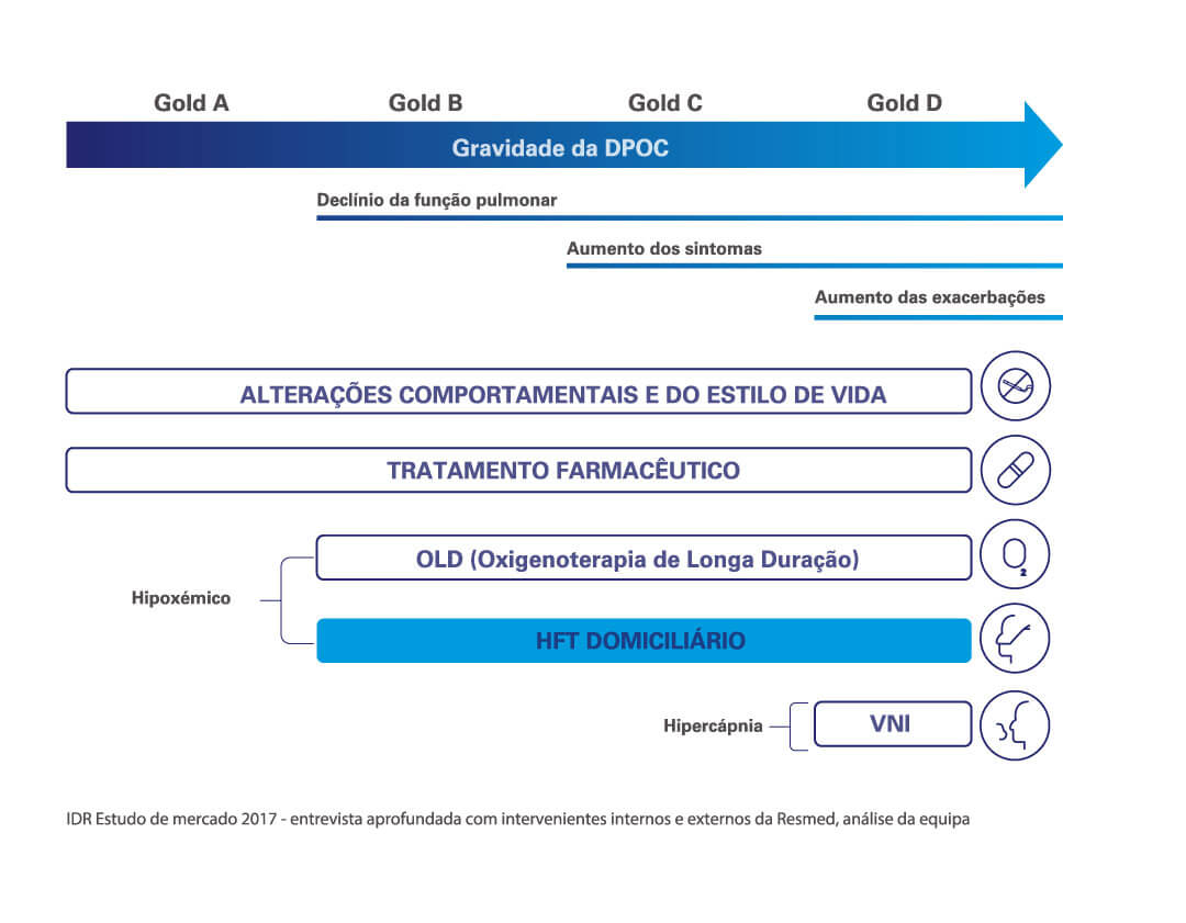 gold dpoc hft odp vni