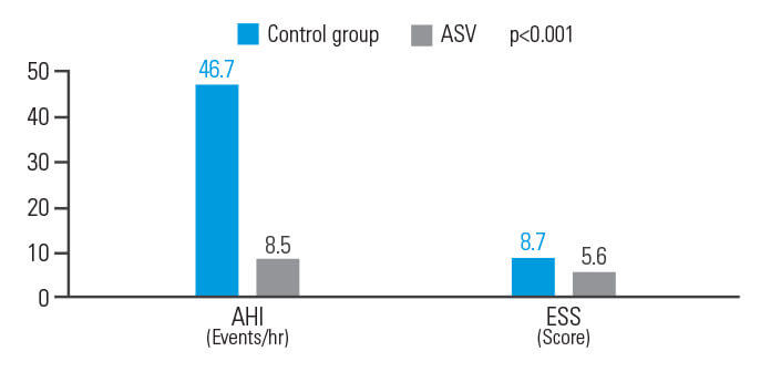 asv-benefits-post-acute-ischemic-stroke-ResMed