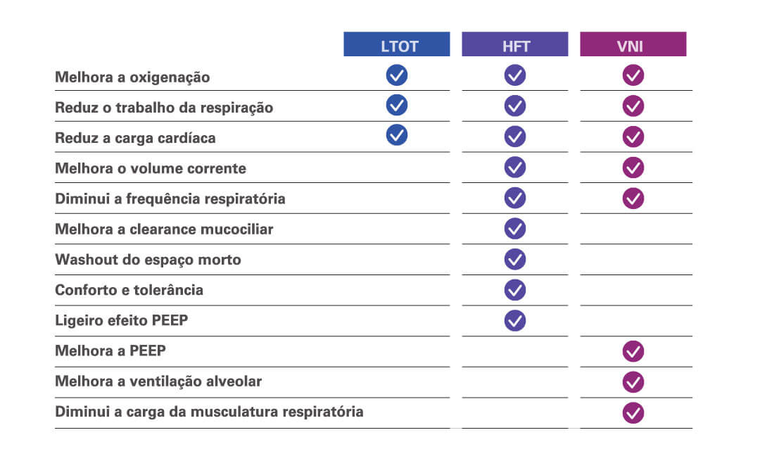 quadro comparativo da old vni hft