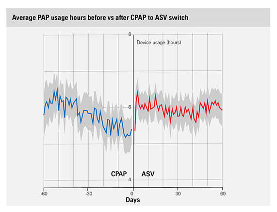 big-data-ASV-switch-usage-hours-ResMed